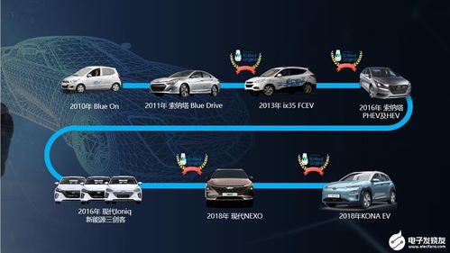 新能源汽车竞争格局将加速 市场表现将主要取决于产品内在竞争力
